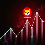 SHIB price movement: how far can its value reach after new exchange listing?