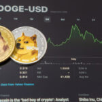 Dogecoin (DOGE) Consolidates Below Key Downtrend, Shiba Inu (SHIB) Eyes Breakout Above $0.000012