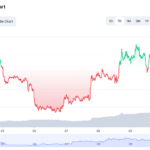 5 Reasons to Be Bearish on Shiba Inu Price and Bullish on Tamadoge