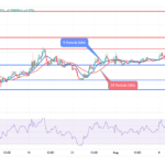 Shiba Inu (SHIBUSD ) Is Struggling to Break Up $0.000012 Level