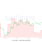 Shiba Inus [SHIB] new $7.5 billion milestone – Determining whether whales played a role here