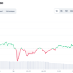 Shiba Inu SHIB’s impressive rebound after US inflation announcement