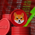 Bitcoin prices today are down 6%, while Ether and Shiba Inu’s are down 10%