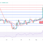 Shiba Inu Price Is Testing $0.000011, Tamadoge Explodes Skywards – InsideBitcoins.com