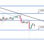 Shiba Inu Price Prediction – Can SHIB Overtake Dogecoin?