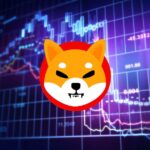 Crypto community sets Shiba Inu (SHIB) price by October 31, 2022