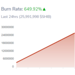 SHIB 417.3 billion moved by mysterious portfolio as yesterday’s Shiba Inu collapses