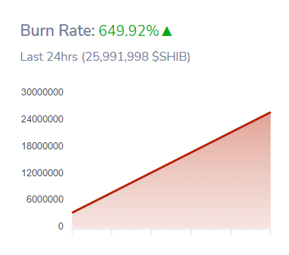 SHIB 417.3 billion moved by mysterious portfolio as yesterday’s Shiba Inu collapses