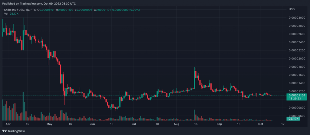 Why a 2800x hike is likely after Shiba Eternity – Crypto News BTC