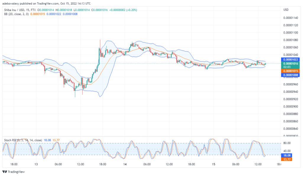 Shiba Inu Price Prediction Today, October 16, 2022: SHIB/USD Is Mildly Bearish