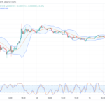 Shiba Inu Price Prediction Today, October 16, 2022: SHIB/USD Is Mildly Bearish