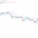 SHIB/USD Retracing 78.60 Fibonacci Level