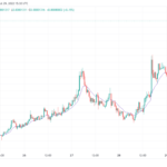 Shiba Inu Price Prediction Today, October 30, 2022: SHIB/USD Trends Upwards