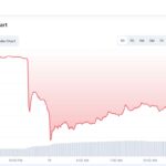 Shiba Inu Price Prediction – Can SHIB Reach $1 Before Dogecoin?