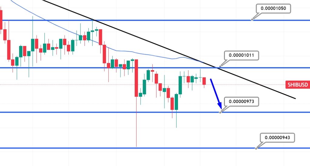 Shiba Inu Price Prediction – Is SHIB Preparing for a Breakout?