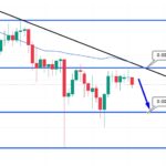 Shiba Inu Price Prediction – Is SHIB Preparing for a Breakout?