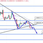 Shiba Inu Price Prediction – Can SHIB Overtake Bitcoin?