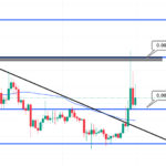 Shiba Inu Price Prediction as SHIB Sees $1 Billion Trading Volume Kick In