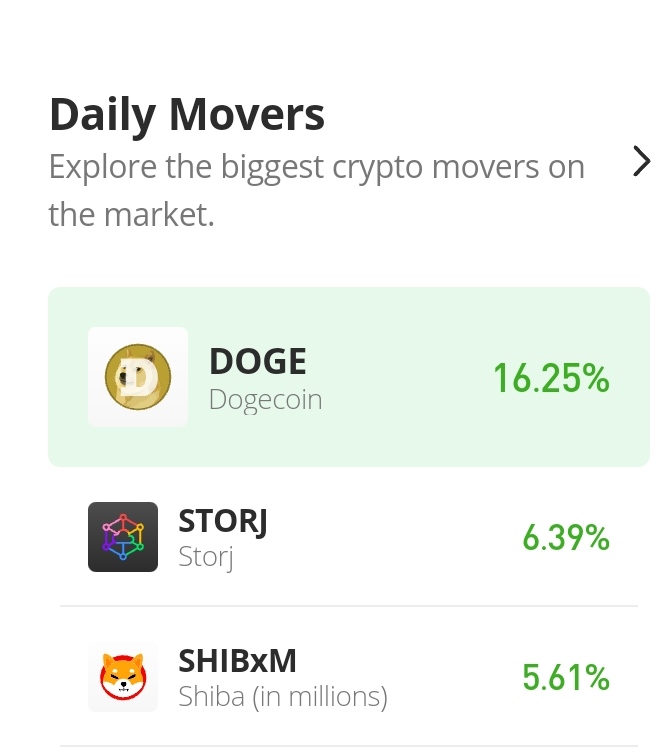 SHIB/USD Bulls Finally Gain the Upper Hand