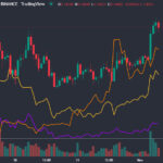 Meme Coins Rising With Dogecoin Price? Shiba Inu, Tamadoge, FLOKI