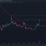 Shiba Inu Coin Price Prediction: Buy The Next Dip