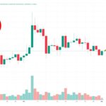 Shiba Inu Price Prediction as $200 Million Trading Volume Comes In – Here’s the Next SHIB Price Target