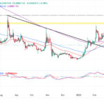 Shiba Inu Price Prediction as SHIB Blasts Up 15% From Recent Bottom – New Bull Market Starting?