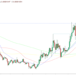 Shiba Inu Price Prediction as $175 Million in Volumes Come In – Where Next for SHIB?