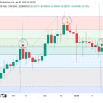 Shiba Inu Prints Rare Bullish Signal, Eyes This Price Target