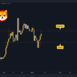 SHIB Facing Critical Resistance but Will it Explode? Three Things to Watch During the Weekend (Shiba Inu Price Analysis)