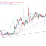 Shiba Inu Price Drawdown Continues Ahead of Spot BTC ETF, Buying or Selling The News?