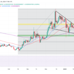 After Falling 61.8% To $0.0000085 Can Shiba Inu Coin Price Climb To $0.00001 In January?