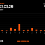 Shiba Inu Breakout To $0.001? Rumored 9.25 Trillion SHIB Token Burn Could Be The Catalyst