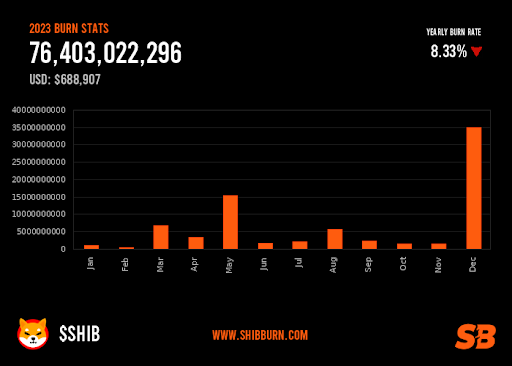 Shiba Inu Breakout To $0.001? Rumored 9.25 Trillion SHIB Token Burn Could Be The Catalyst