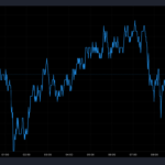 Shibarium transactions down nearly 50%, Shiba Inu price down