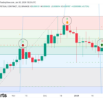 Crypto Analyst Predicts Historic 122,000% Surge For Shiba Inu Price, Here’s The Target