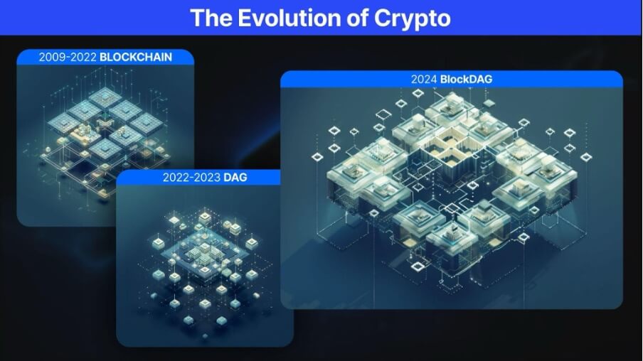 BlockDAG Targets $10 by 2025 Amid BNB & Shiba Inu Price Prediction